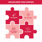 KiDZ Multivitamin Gummies Aalayam for low appetite immunity and growth support